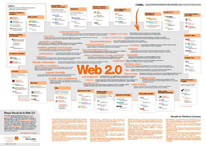 Mapa de Web 2.0