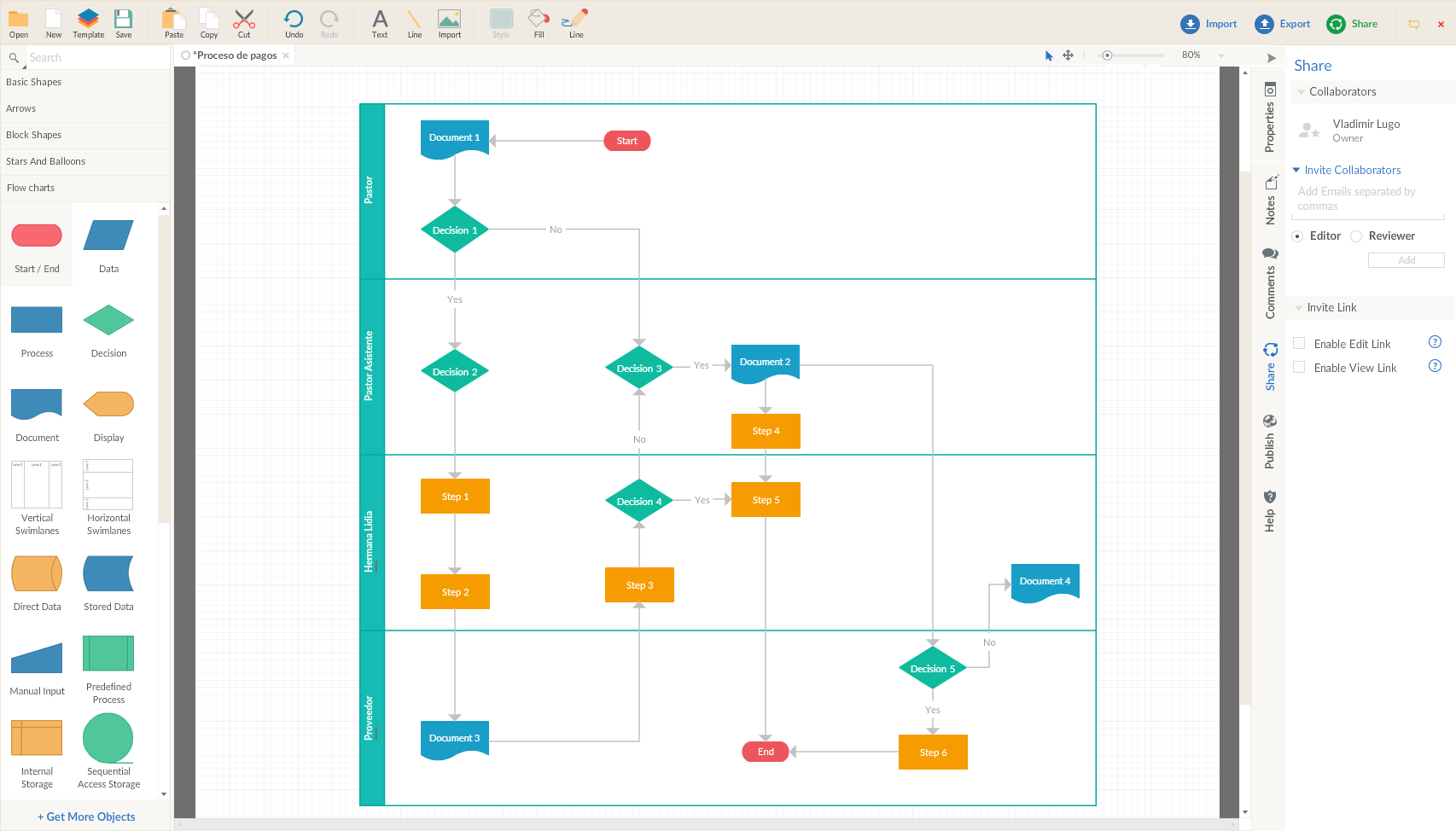 3 programa gratuitos para crear diagramas de procesos