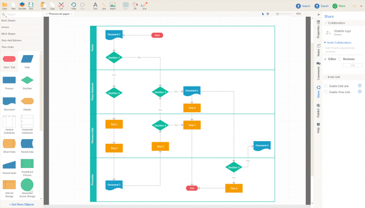 Vladimir Lugo: 3 software programs to create process diagrams for free: Swim Lanes Diagram Using Creately