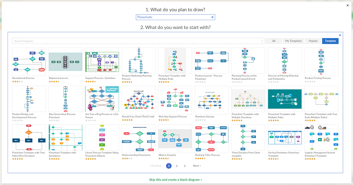 Vladimir Lugo: 3 software programs to create process diagrams for free: Creately Diagram Templates