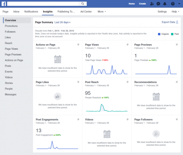 Vladimir Lugo: 5 Facebook interactions ranked by usage importance: Page Insights